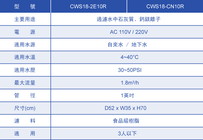 CWS18-1C10R