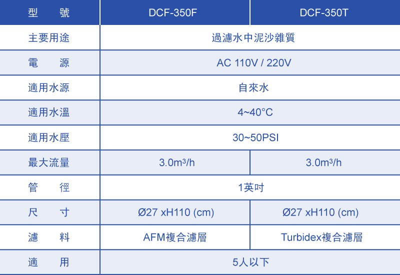 AFM Filter System