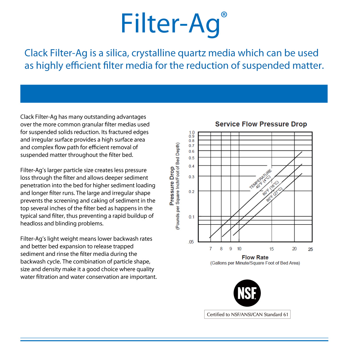 Clack Filter-Ag&reg;